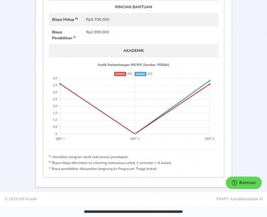 Grafik Kip Kuliah Semester 2 tidak muncul sedangkan grafik semester 1 dan 3 muncul